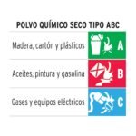 Extintor Portátil de Emergencia Tipo ABC 1 kg Truper - Imagen 3