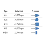 Juego de 5 piedras montadas zanco 1/4" TRUPER, alto rendimiento - Imagen 2